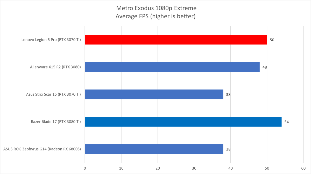 lenovo-legion-5-pro-metro-exodus.png