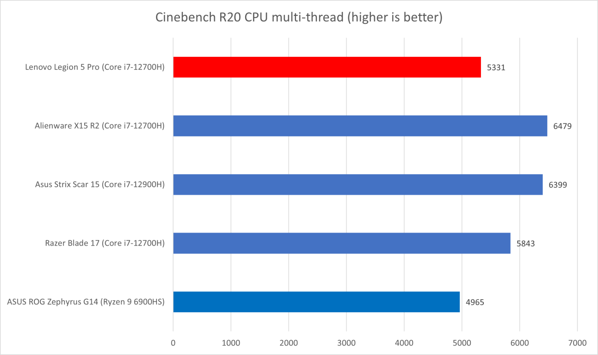 lenovo-legion-5-pro-cinebench-r20.png