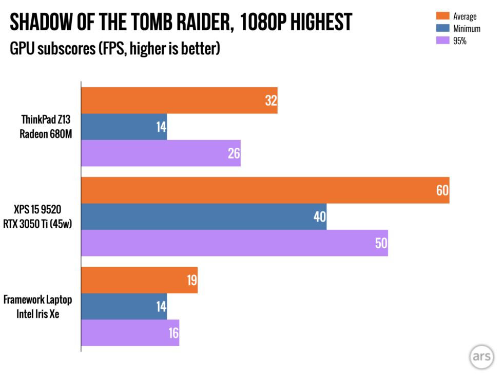 thinkpad-z13-gen-1-charts.015-980x735.png