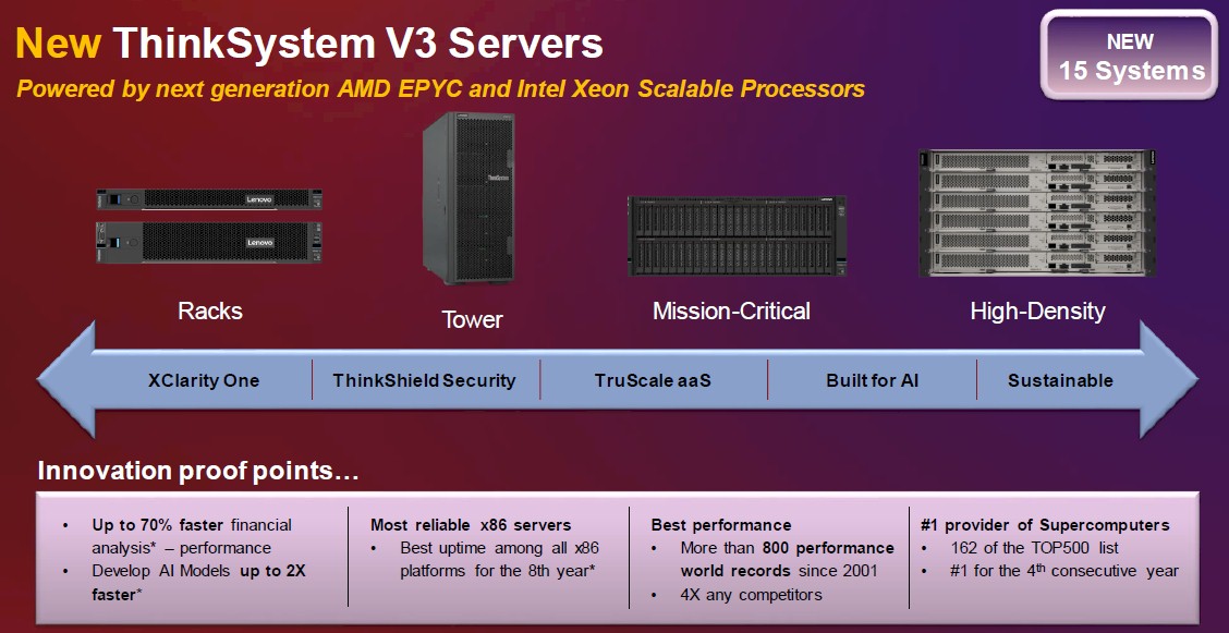 lenovo-server-span.jpg